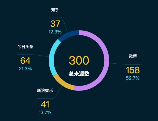 ecommerce