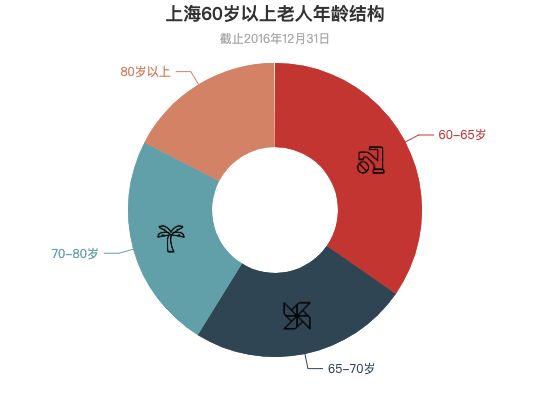ecommerce