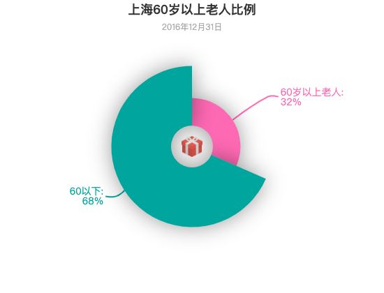 ecommerce