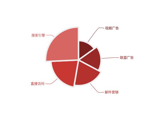 ecommerce