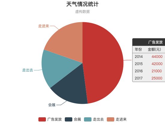 ecommerce