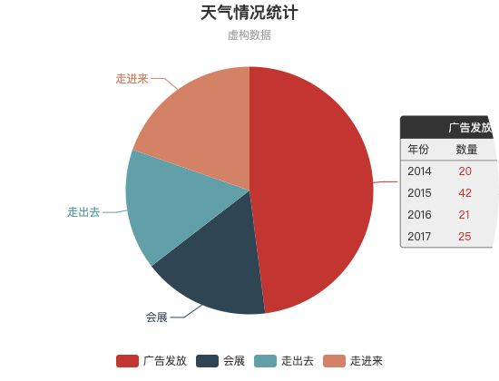 ecommerce