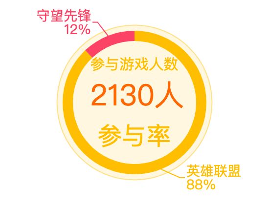 ecommerce