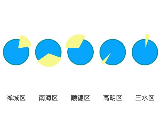ecommerce