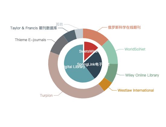 ecommerce