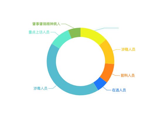 ecommerce