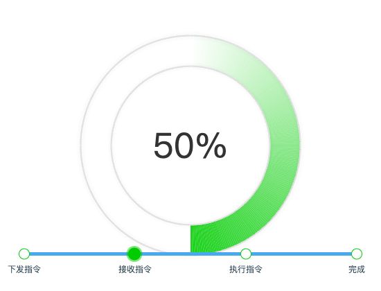 ecommerce