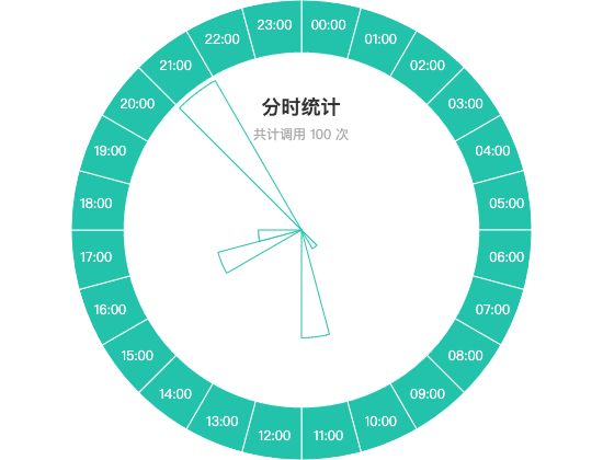 ecommerce