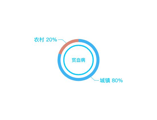 ecommerce