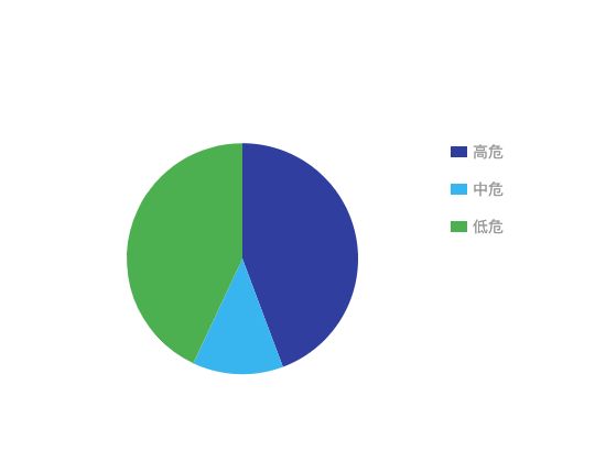 ecommerce
