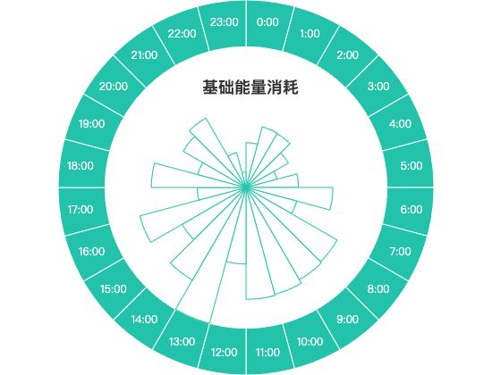 ecommerce