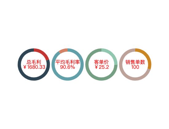ecommerce
