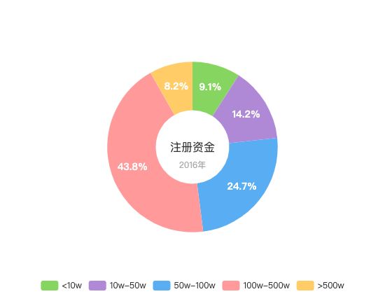 ecommerce