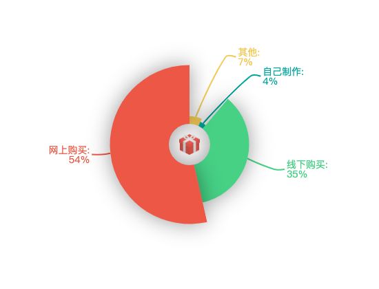 ecommerce