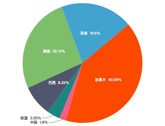 ecommerce