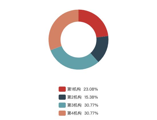 ecommerce