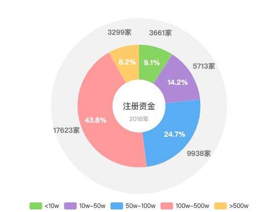ecommerce