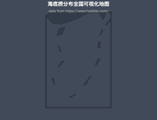 ecommerce