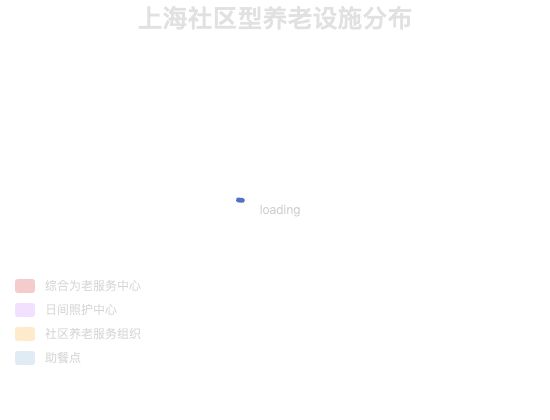 ecommerce