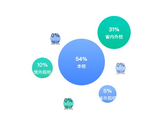 ecommerce