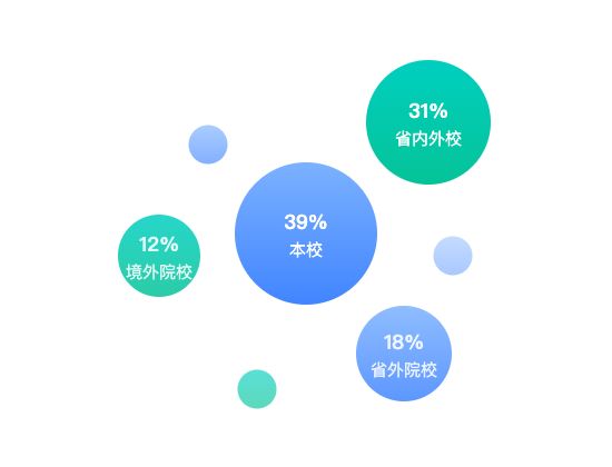 ecommerce