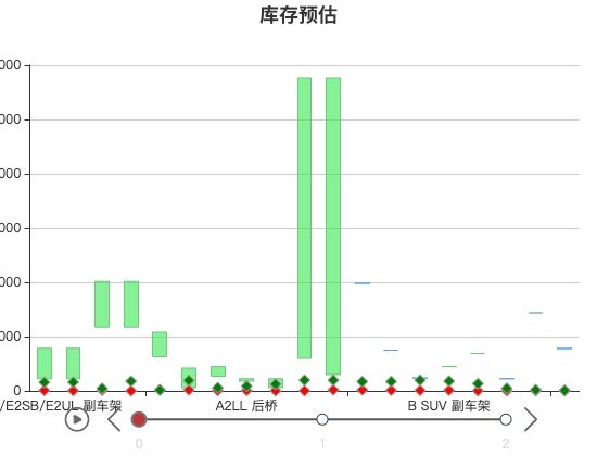 ecommerce