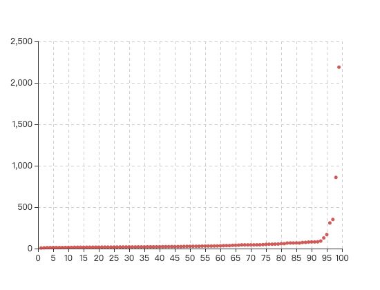 ecommerce