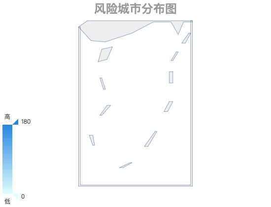 ecommerce