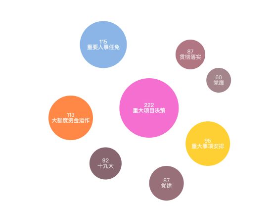 ecommerce
