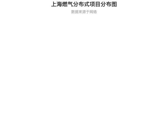 ecommerce