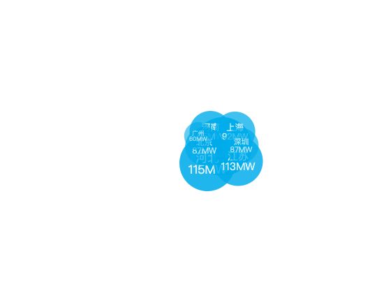 ecommerce