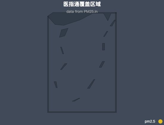 ecommerce