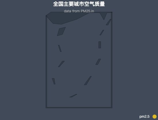 ecommerce