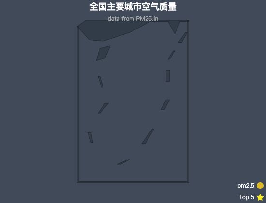 ecommerce