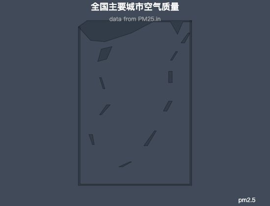 ecommerce