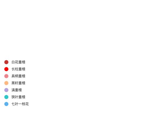 ecommerce