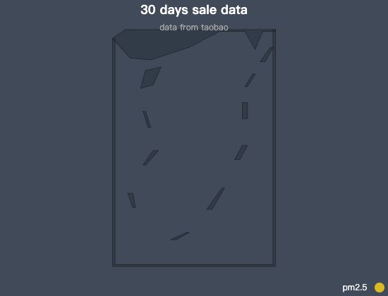 ecommerce