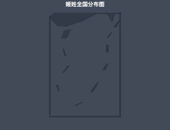 ecommerce