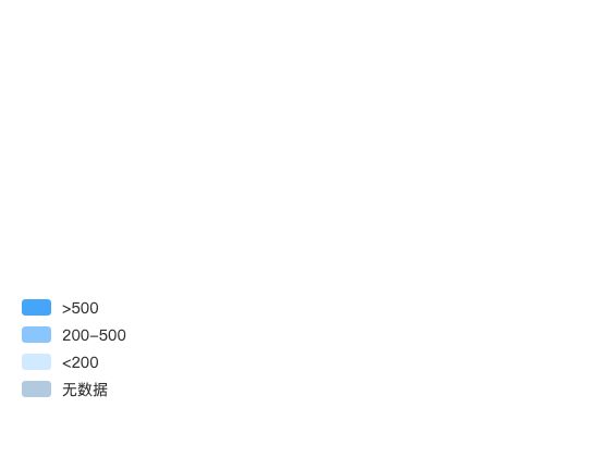 ecommerce