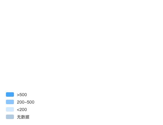ecommerce