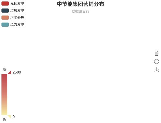 ecommerce