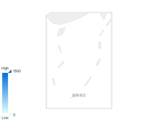 ecommerce