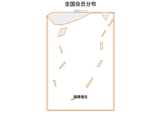 ecommerce