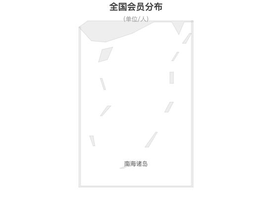 ecommerce