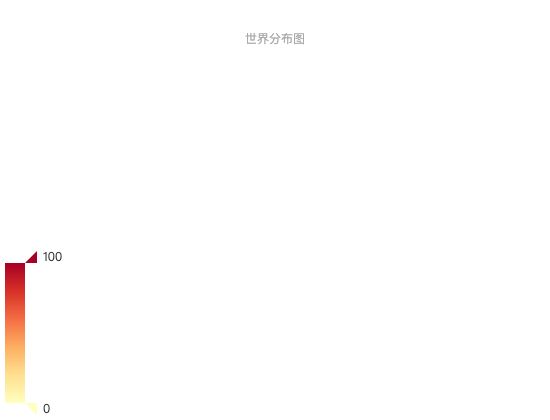 ecommerce