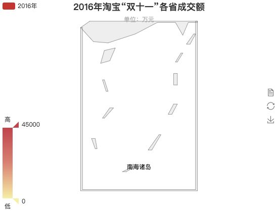 ecommerce