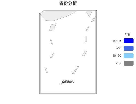 ecommerce