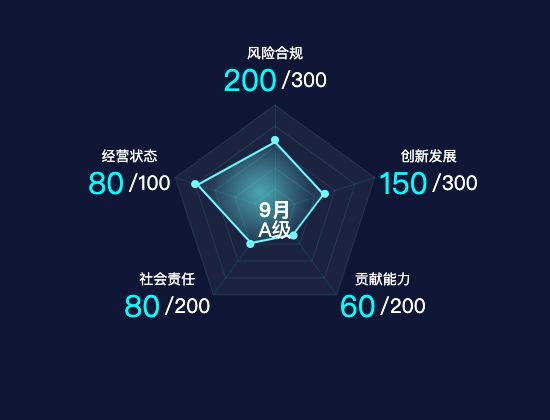 ecommerce