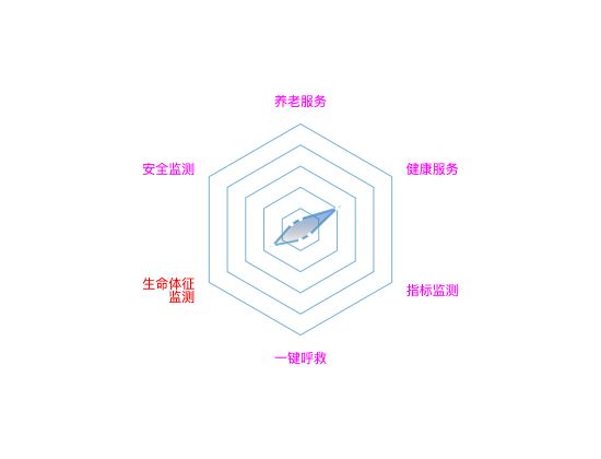 ecommerce