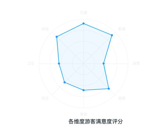 ecommerce